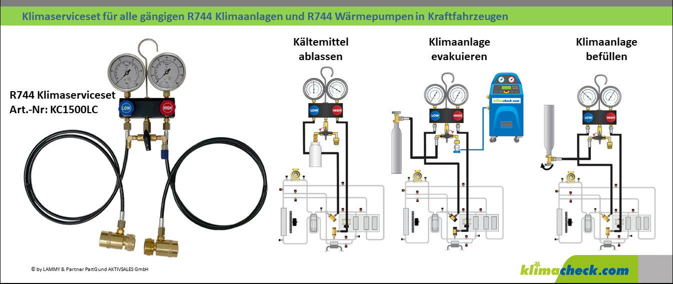 KC1500LC R744 Klimaserviceset